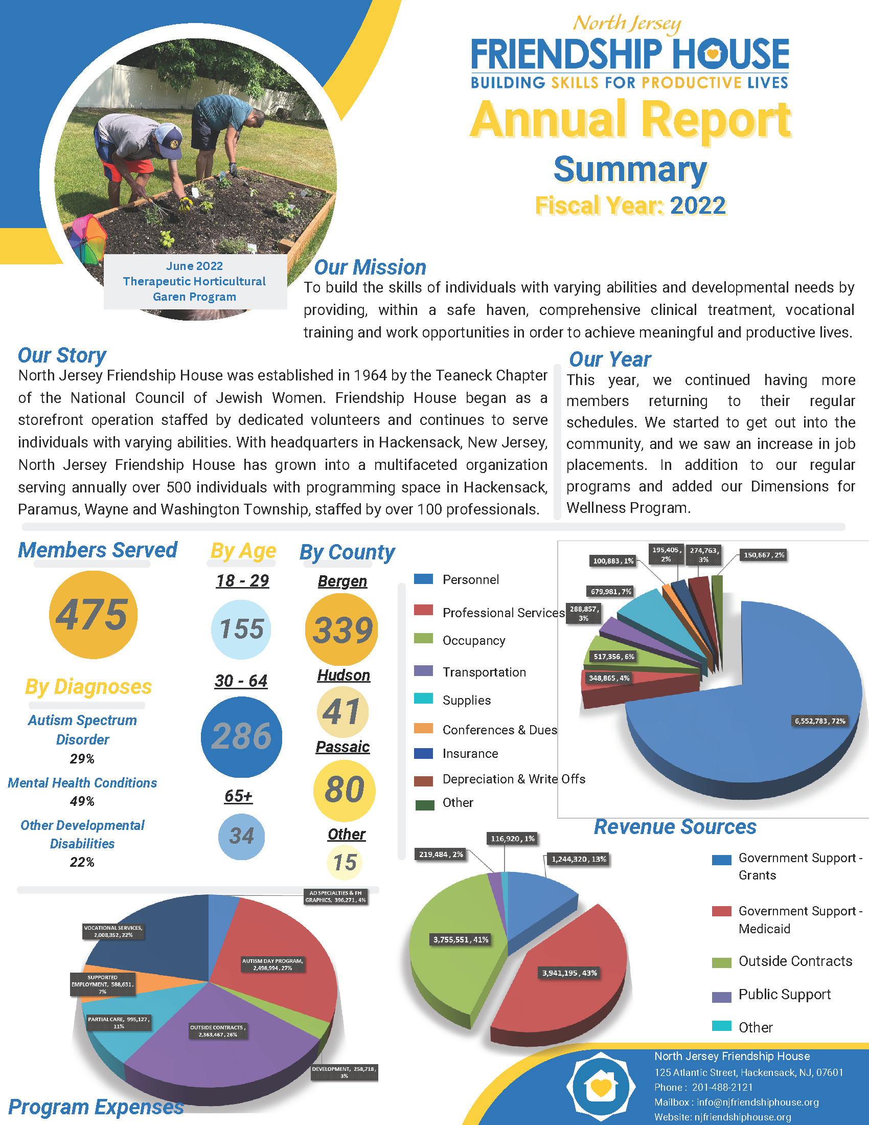 North Jersey Friendship House Annual Report – Fiscal Year 2022